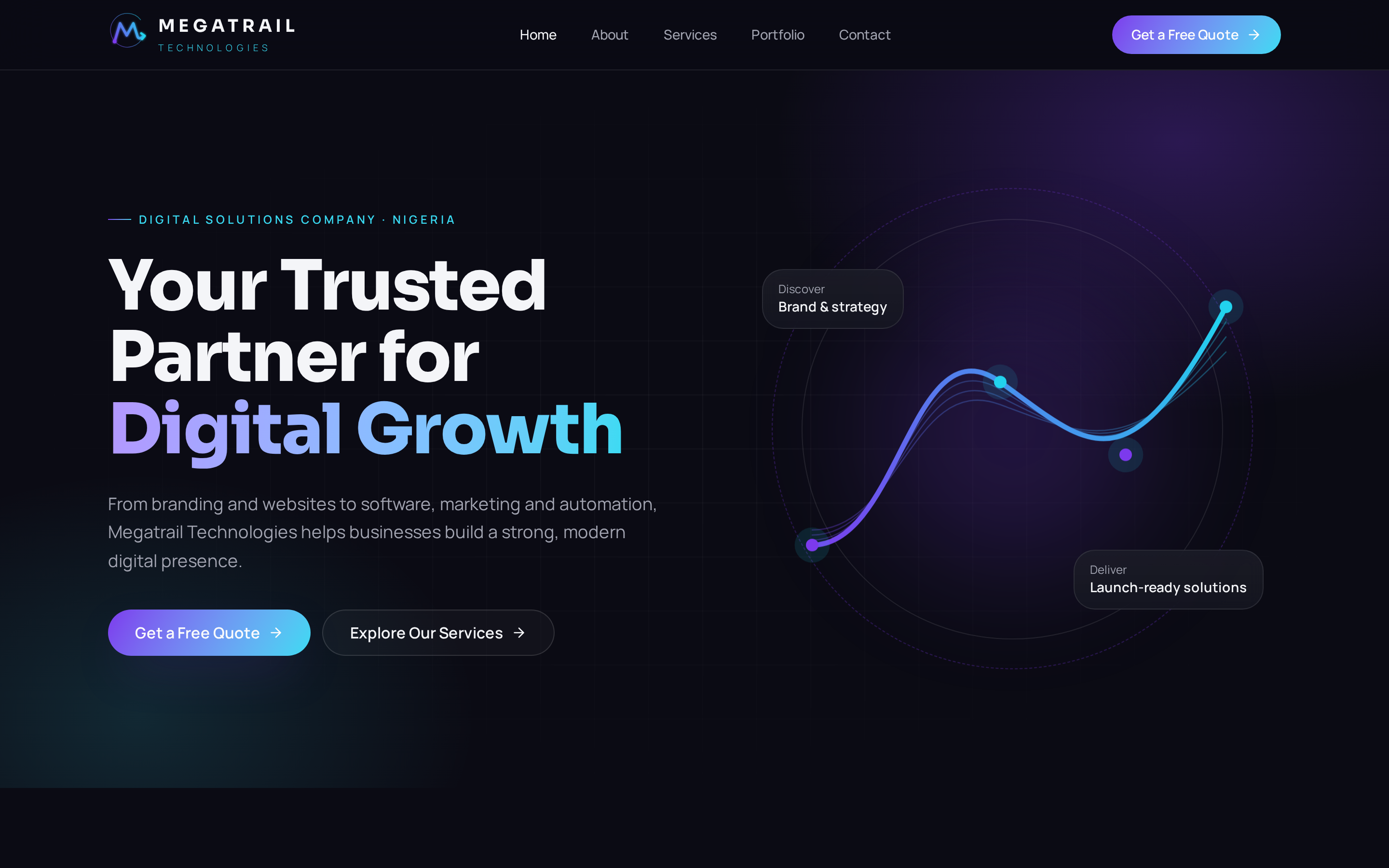 Megatrail Technologies website preview